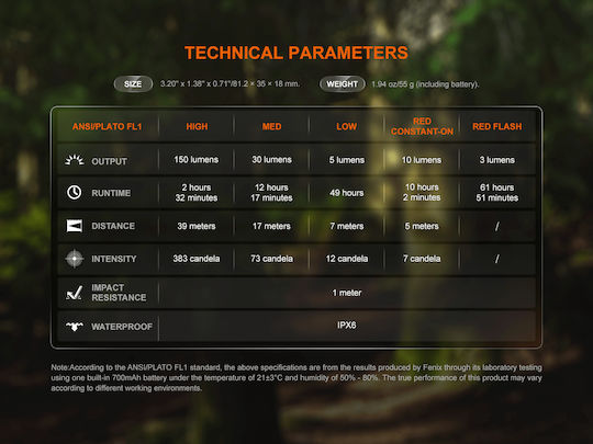 FENIX SW05R-RED - Image 2